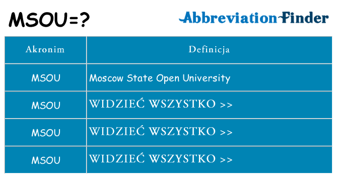 Co msou oznaczać