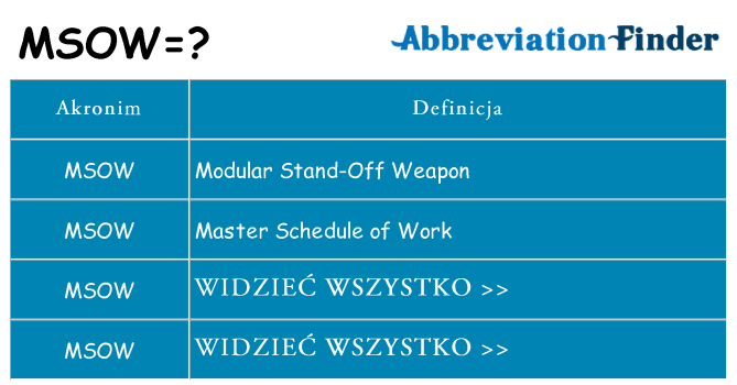 Co msow oznaczać