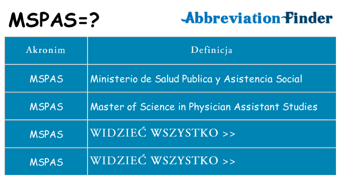 Co mspas oznaczać