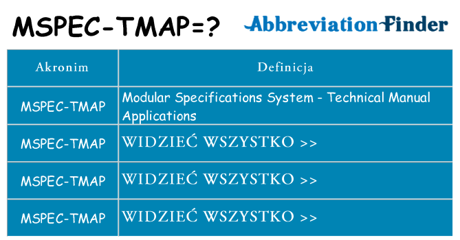 Co mspec-tmap oznaczać