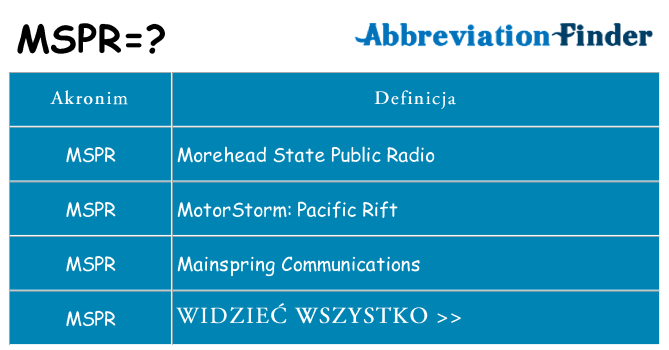 Co mspr oznaczać