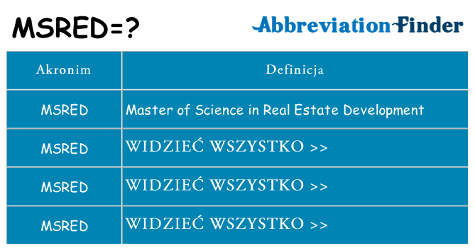 Co msred oznaczać