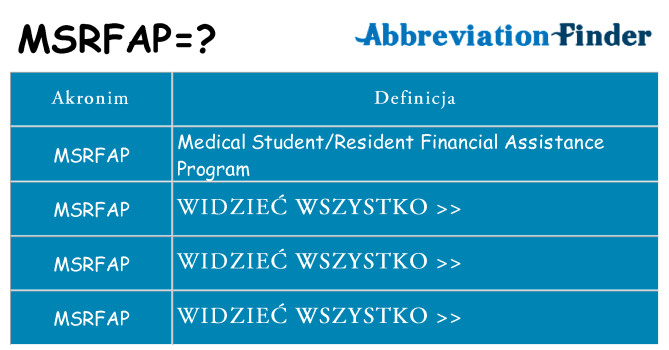 Co msrfap oznaczać