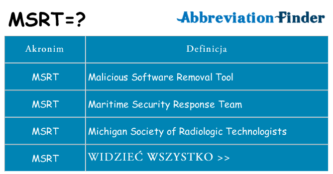 Co msrt oznaczać