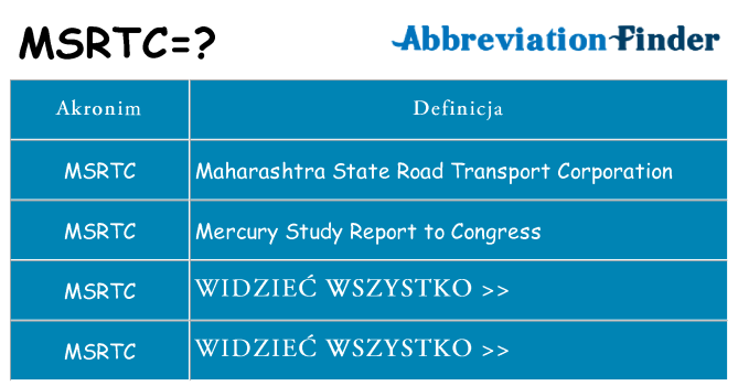 Co msrtc oznaczać