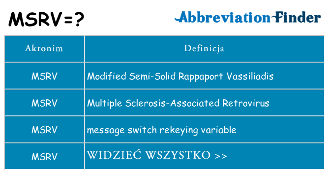 Co msrv oznaczać