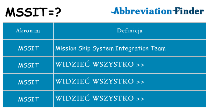 Co mssit oznaczać