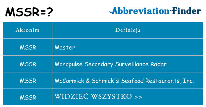 Co mssr oznaczać