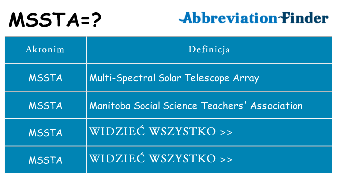 Co mssta oznaczać