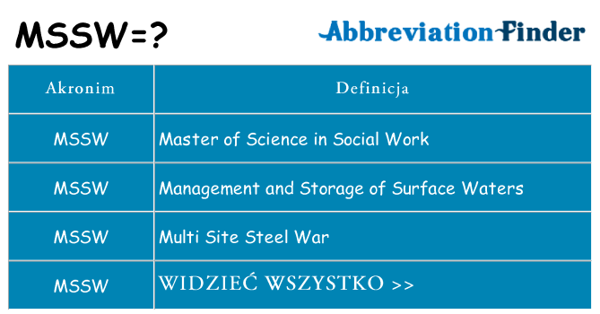 Co mssw oznaczać