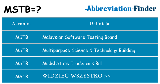 Co mstb oznaczać
