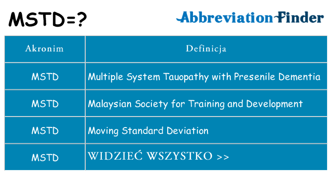 Co mstd oznaczać