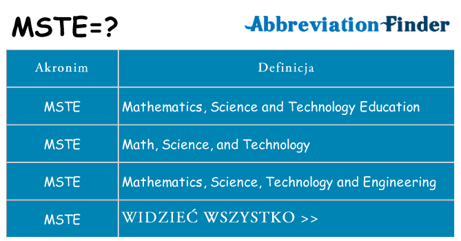 Co mste oznaczać