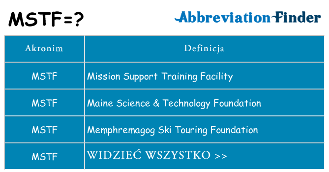 Co mstf oznaczać