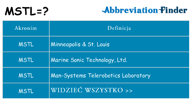 Co mstl oznaczać