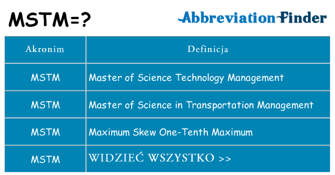 Co mstm oznaczać