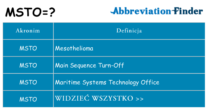 Co msto oznaczać