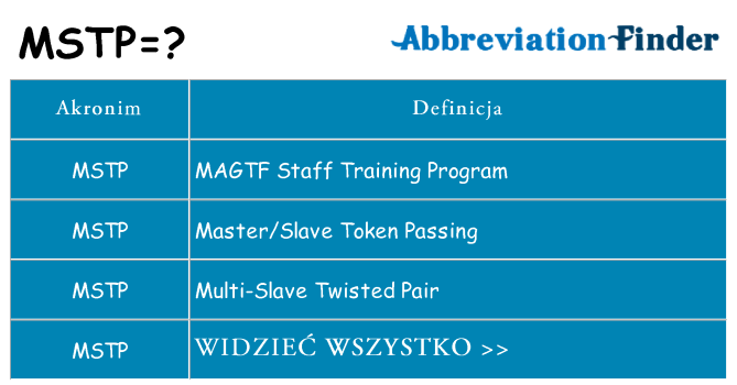 Co mstp oznaczać