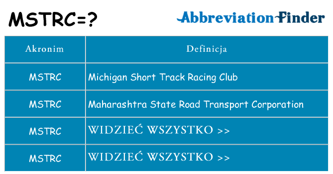 Co mstrc oznaczać