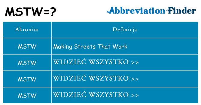 Co mstw oznaczać