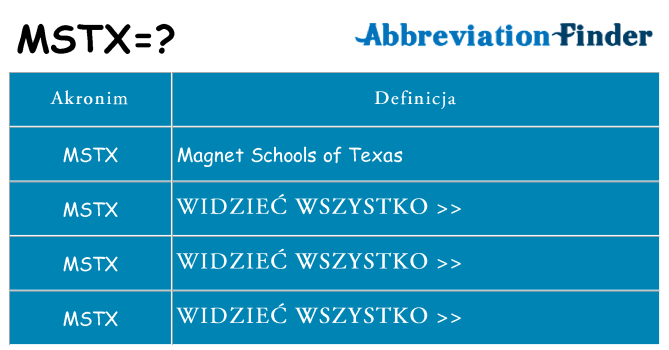 Co mstx oznaczać