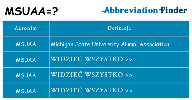 Co msuaa oznaczać