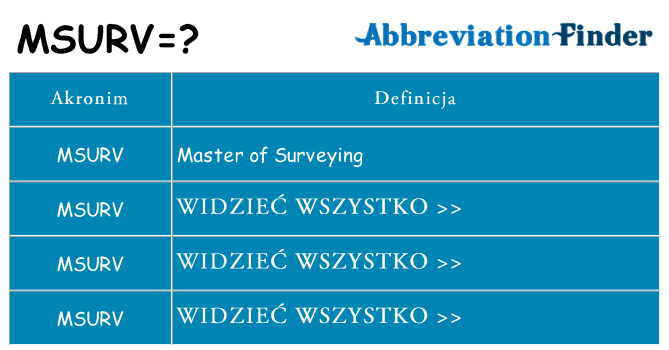 Co msurv oznaczać