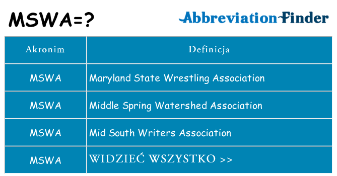 Co mswa oznaczać