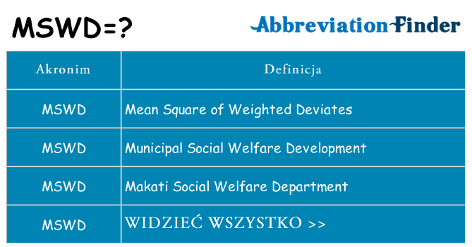 Co mswd oznaczać