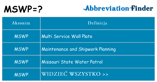 Co mswp oznaczać