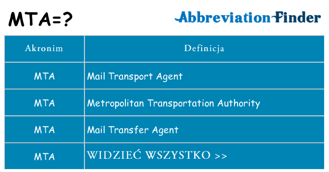 Co mta oznaczać