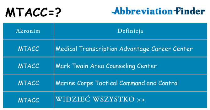 Co mtacc oznaczać