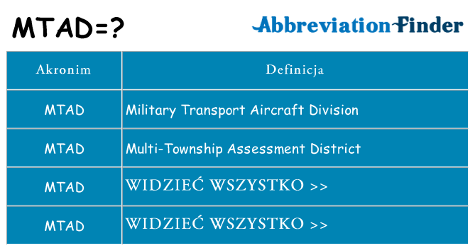 Co mtad oznaczać