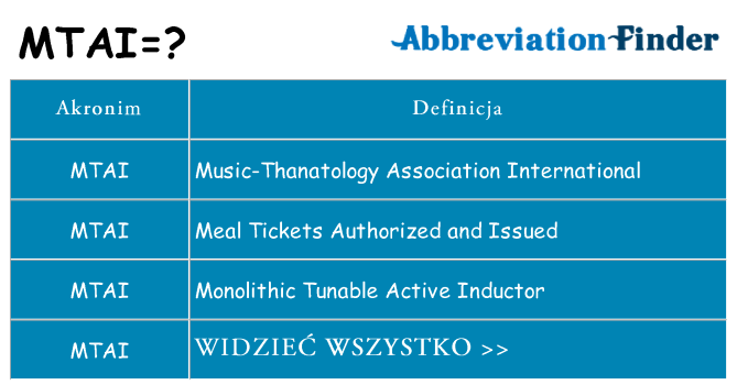 Co mtai oznaczać