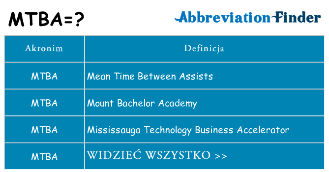 Co mtba oznaczać