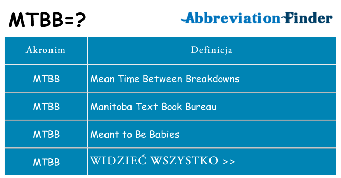 Co mtbb oznaczać