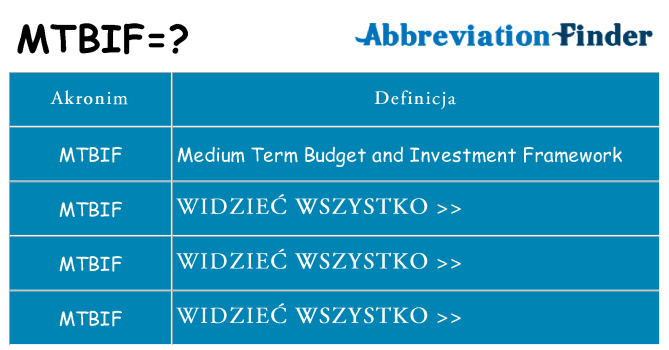Co mtbif oznaczać