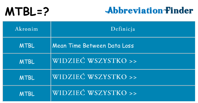 Co mtbl oznaczać