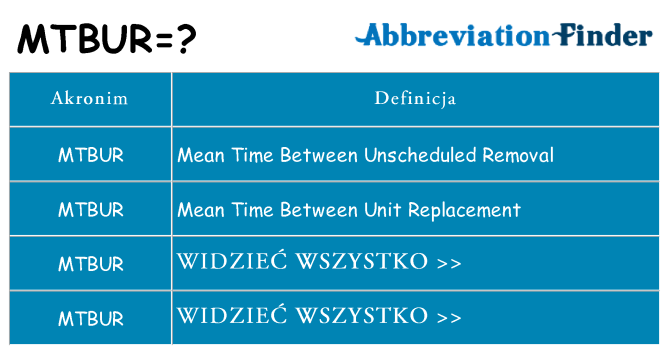 Co mtbur oznaczać