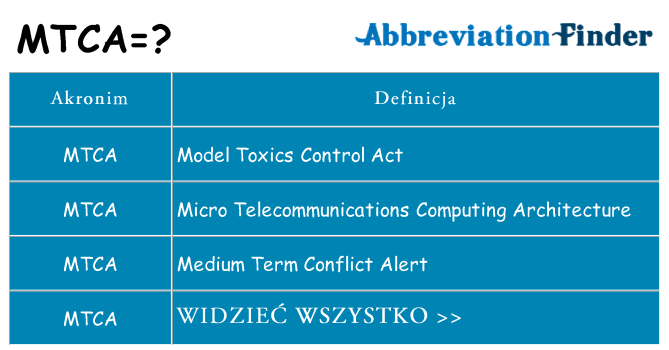Co mtca oznaczać