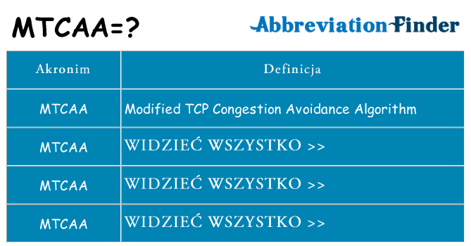 Co mtcaa oznaczać