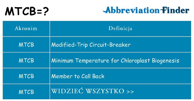Co mtcb oznaczać