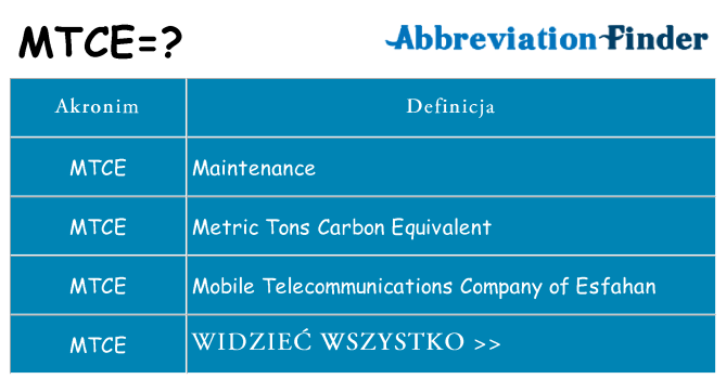 Co mtce oznaczać