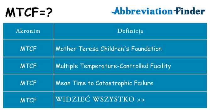Co mtcf oznaczać