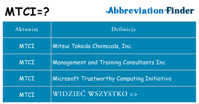 Co mtci oznaczać