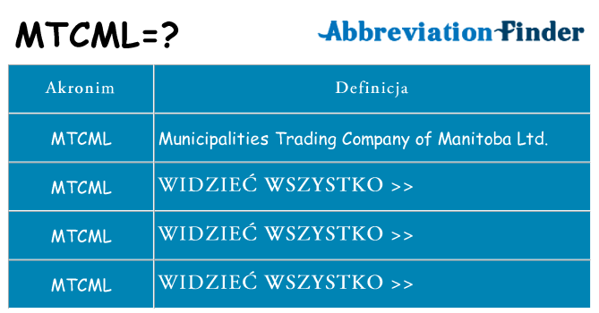 Co mtcml oznaczać