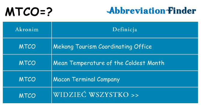Co mtco oznaczać