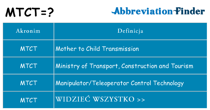 Co mtct oznaczać