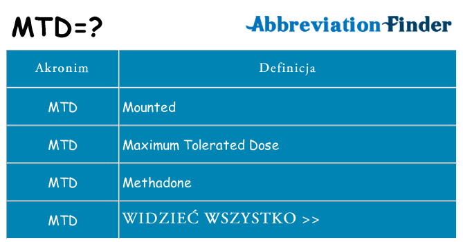 Co mtd oznaczać