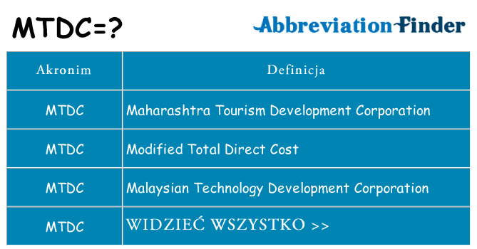 Co mtdc oznaczać